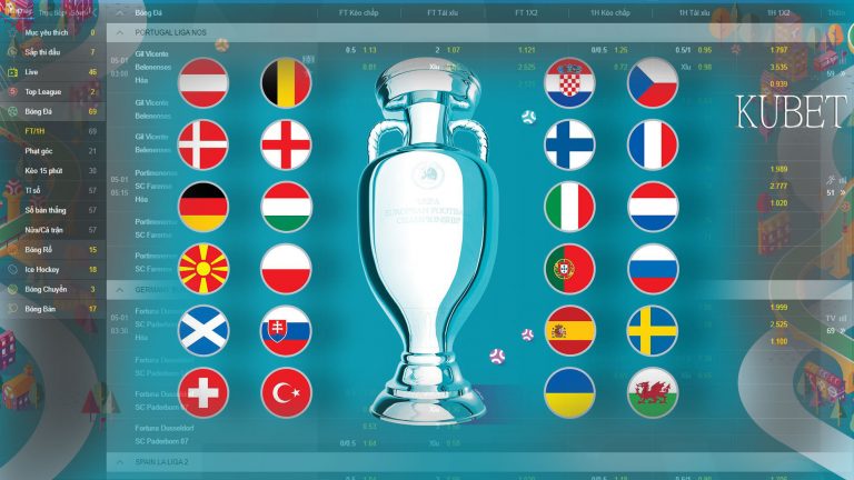 Euro 2020 – Ứng viên cho chức vô địch Euro năm nay