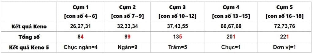 Keno 5: Đến Jcbet đặt cược xổ số với tỷ lệ cược cao