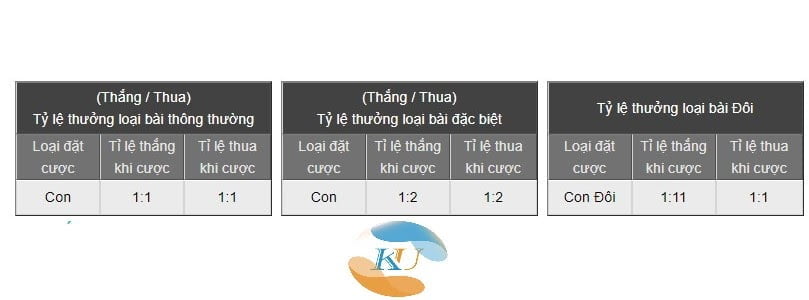 Cách chơi Pok Deng Mẹo thắng Pok Deng nhanh nhất