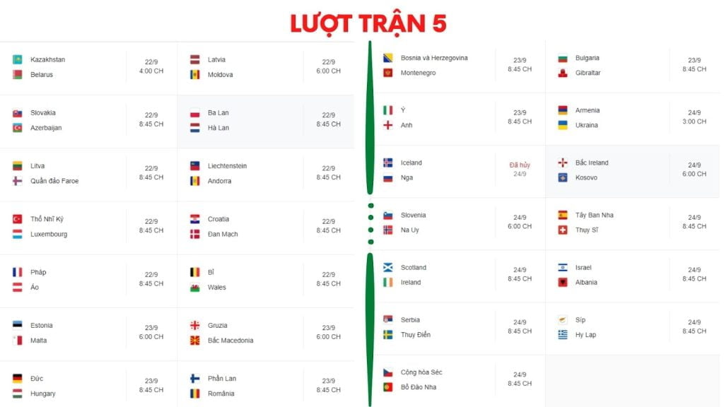 Trực tiếp UEFA Nations League