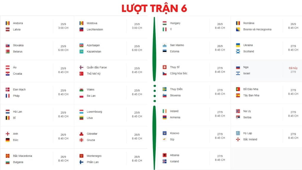 Trực tiếp UEFA Nations League