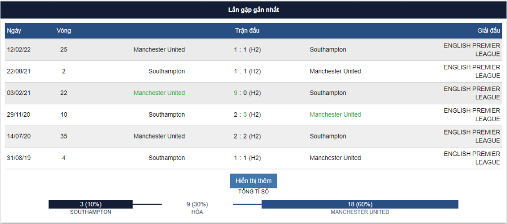 Southampton vs Mu