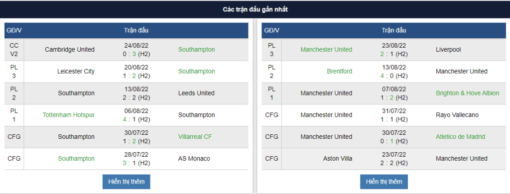 Southampton vs Mu