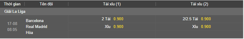 Kết quả bóng đá số