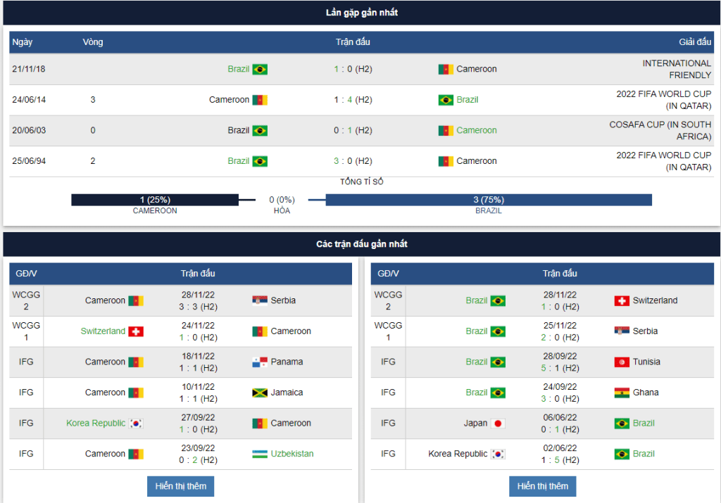 Cameroon vs Brazil