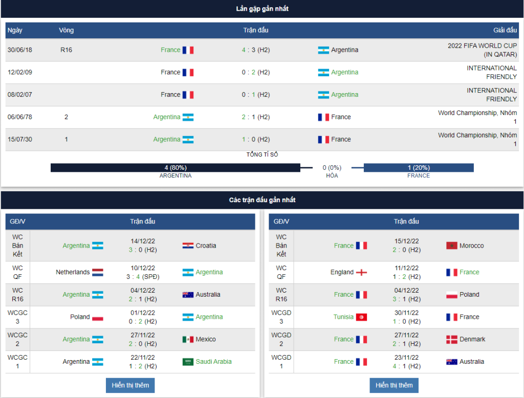 Argentina vs Pháp
