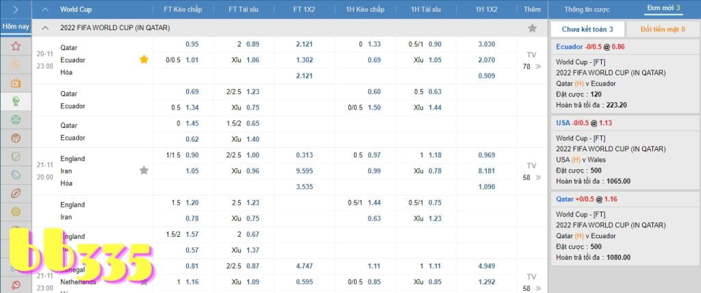 Quốc gia có khả năng vô địch World Cup nhất