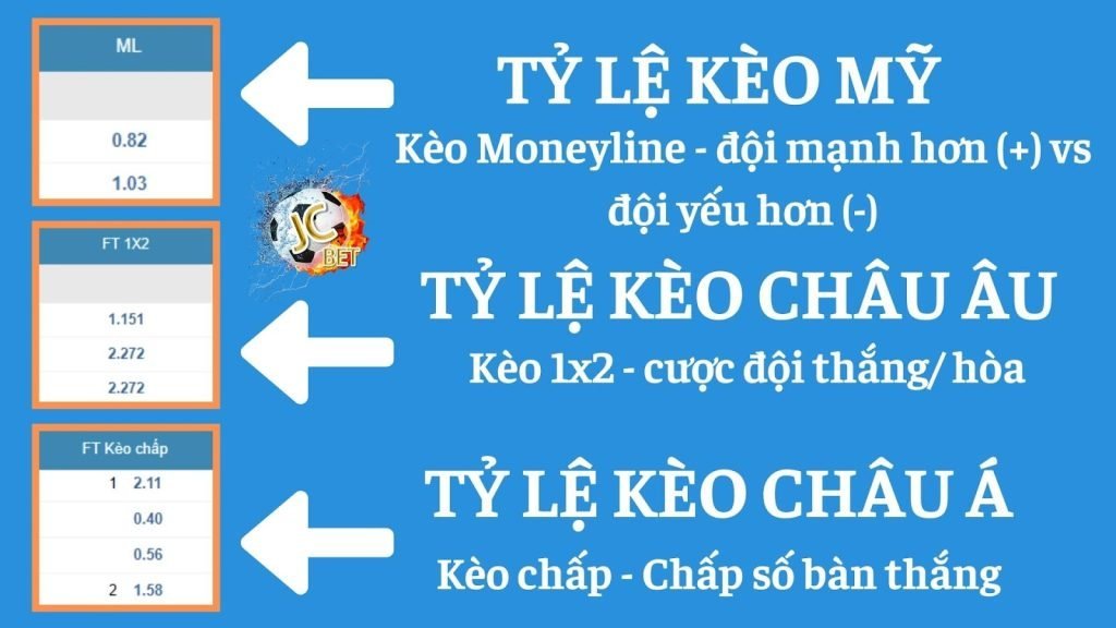 Tỷ lệ cá cược thể thao